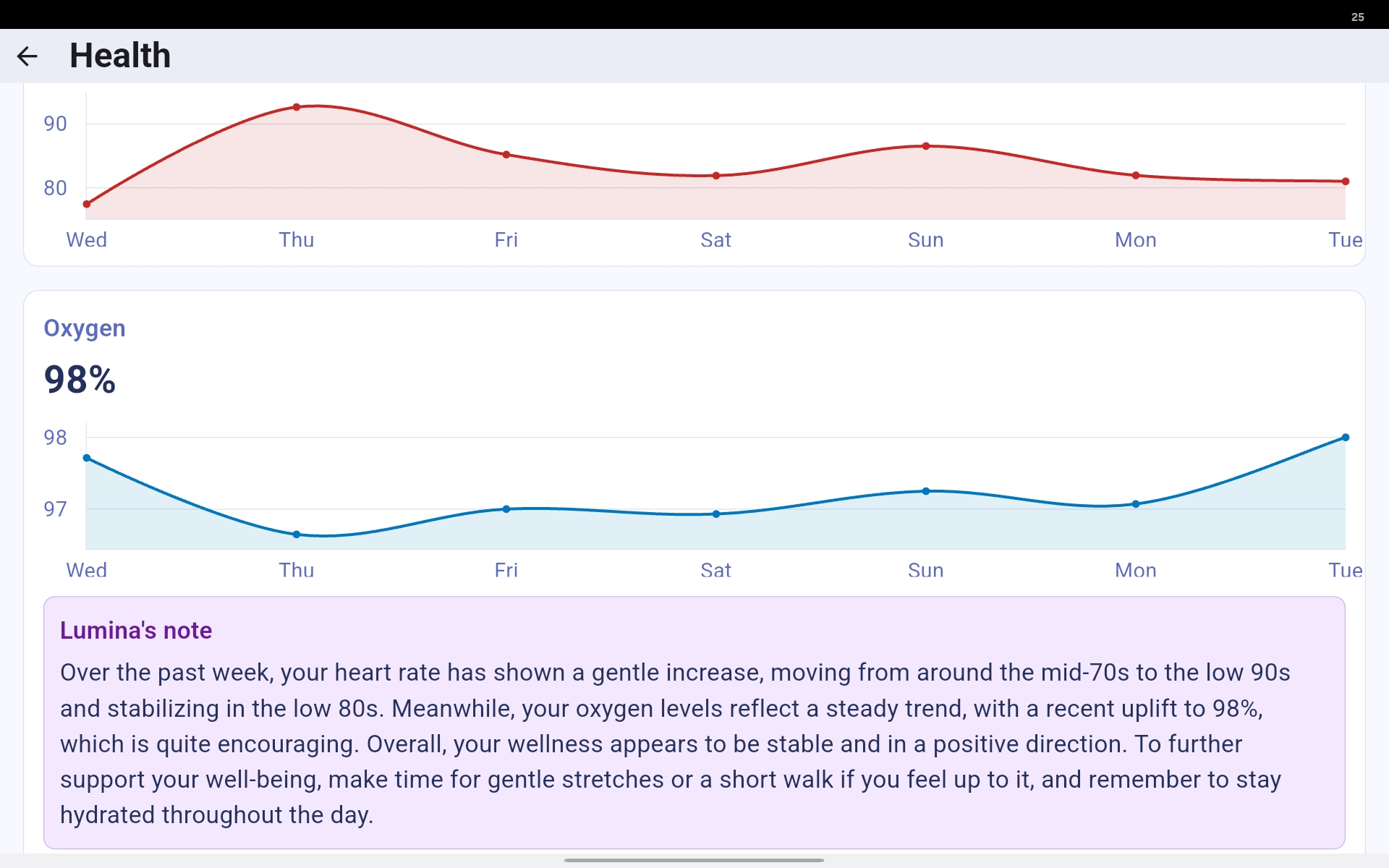 Lumina Health Scale
